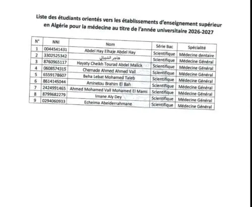 Le MESRS envoie 9 bacheliers en Algérie pour étudier la médecine alors que depuis 2024 les bacheliers n’étaient pus orientés vers l’étranger